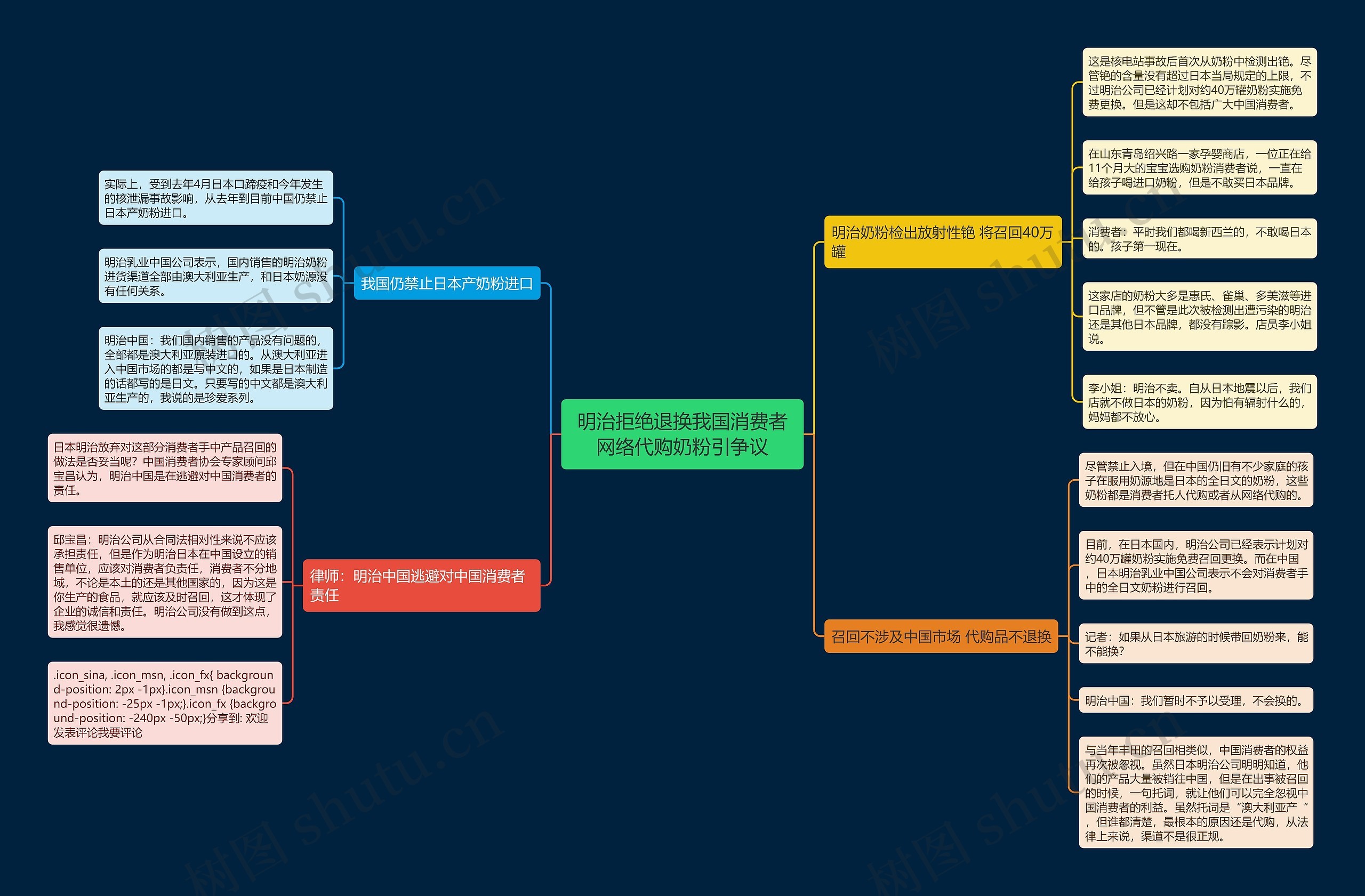 明治拒绝退换我国消费者网络代购奶粉引争议思维导图