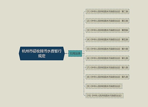 杭州市征收排污水费暂行规定