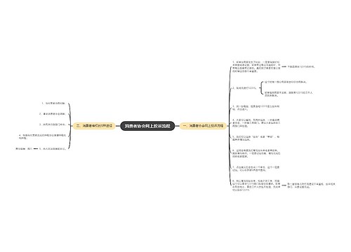 消费者协会网上投诉流程