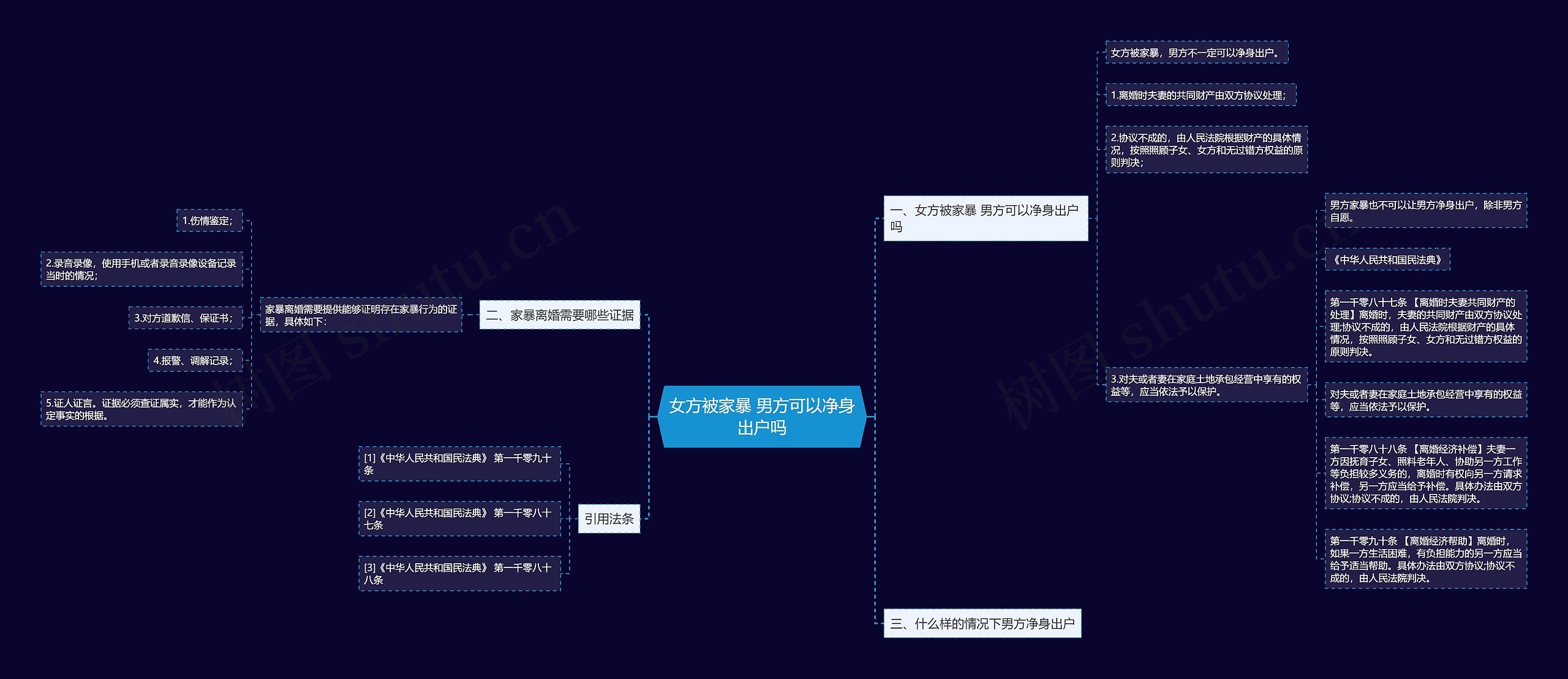 女方被家暴 男方可以净身出户吗思维导图