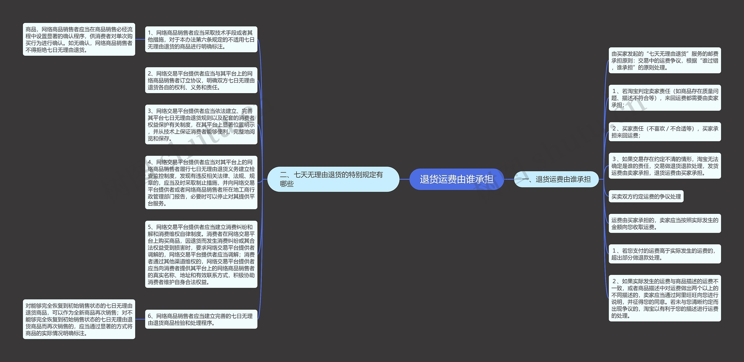 退货运费由谁承担