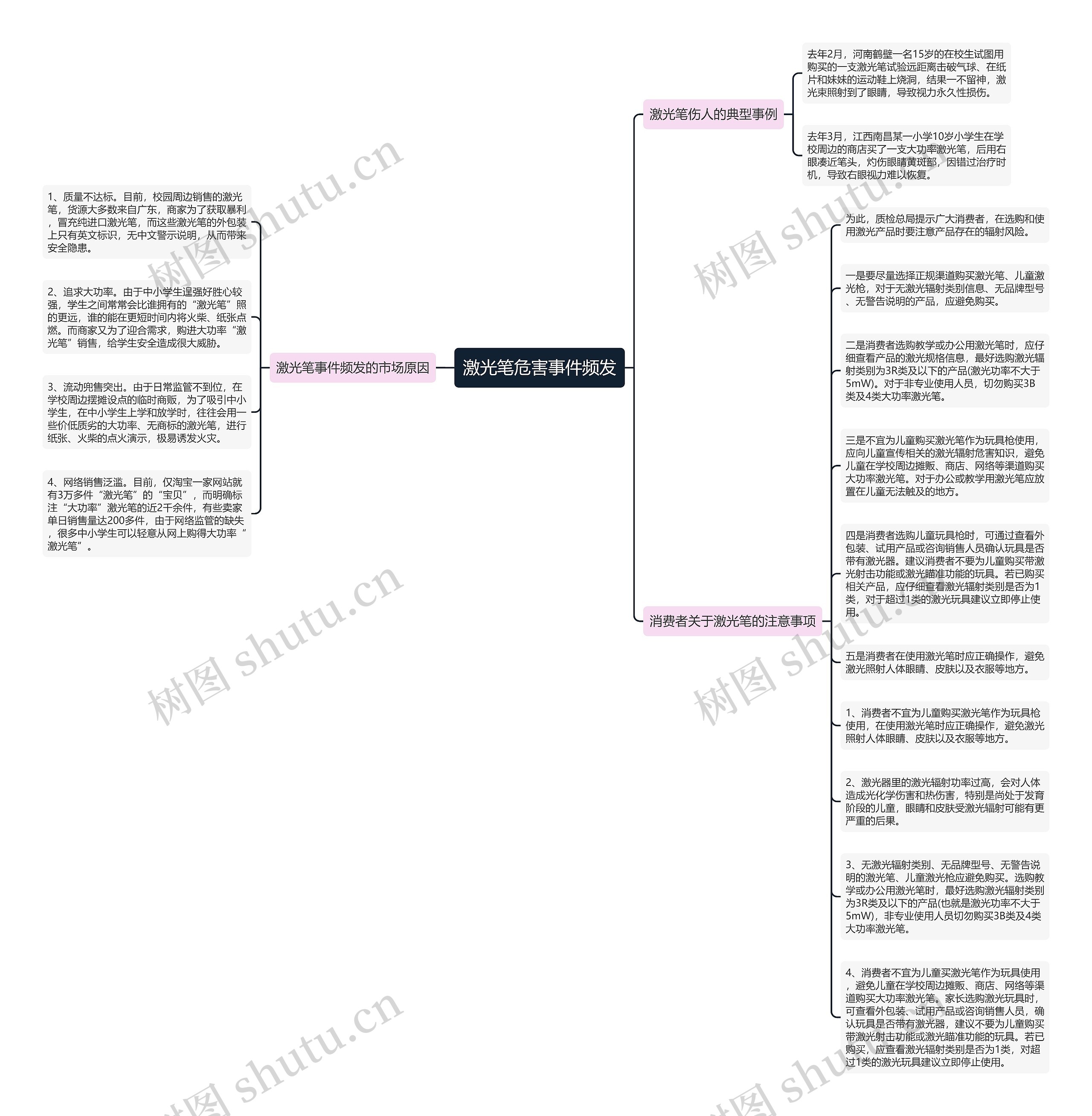 激光笔危害事件频发思维导图