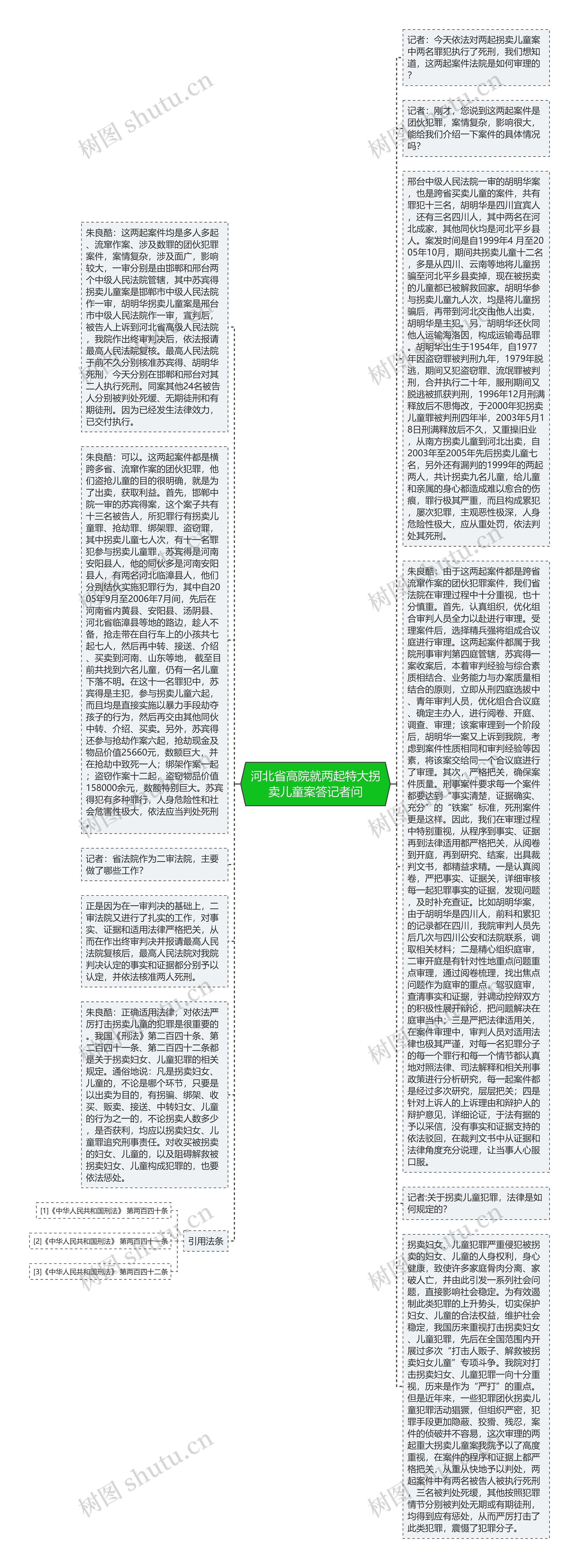 河北省高院就两起特大拐卖儿童案答记者问思维导图