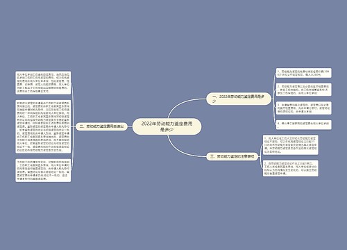 2022年劳动能力鉴定费用是多少