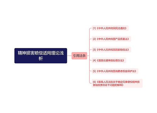 精神损害赔偿适用理论浅析