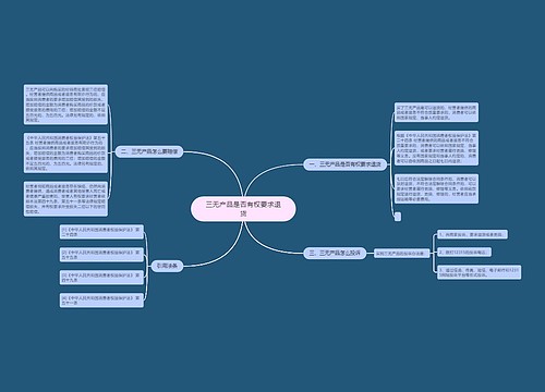 三无产品是否有权要求退货
