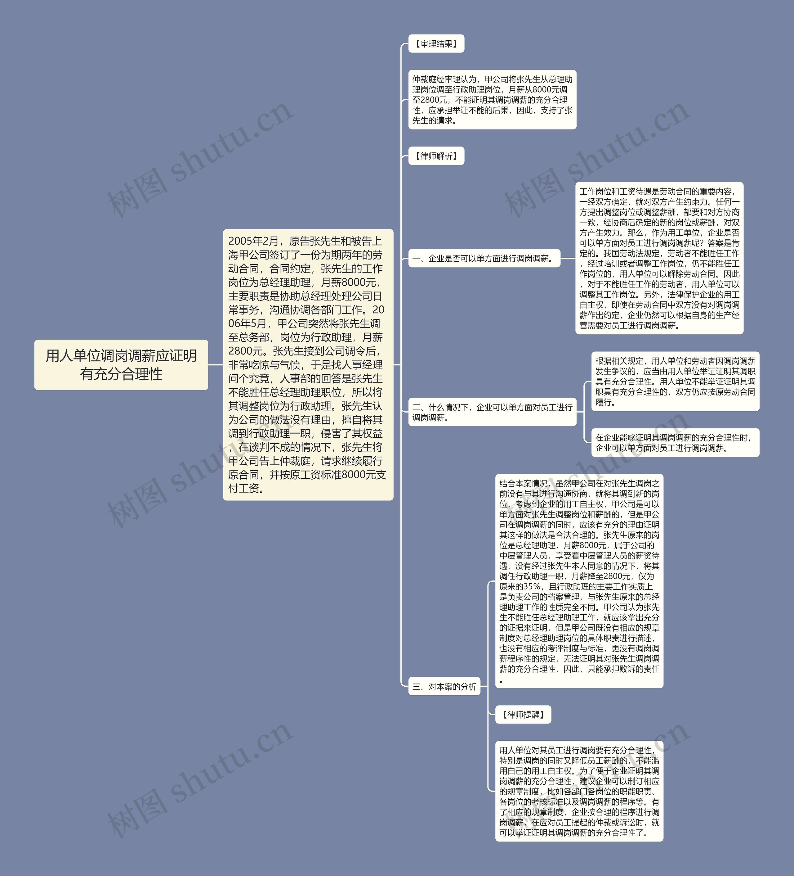 用人单位调岗调薪应证明有充分合理性思维导图