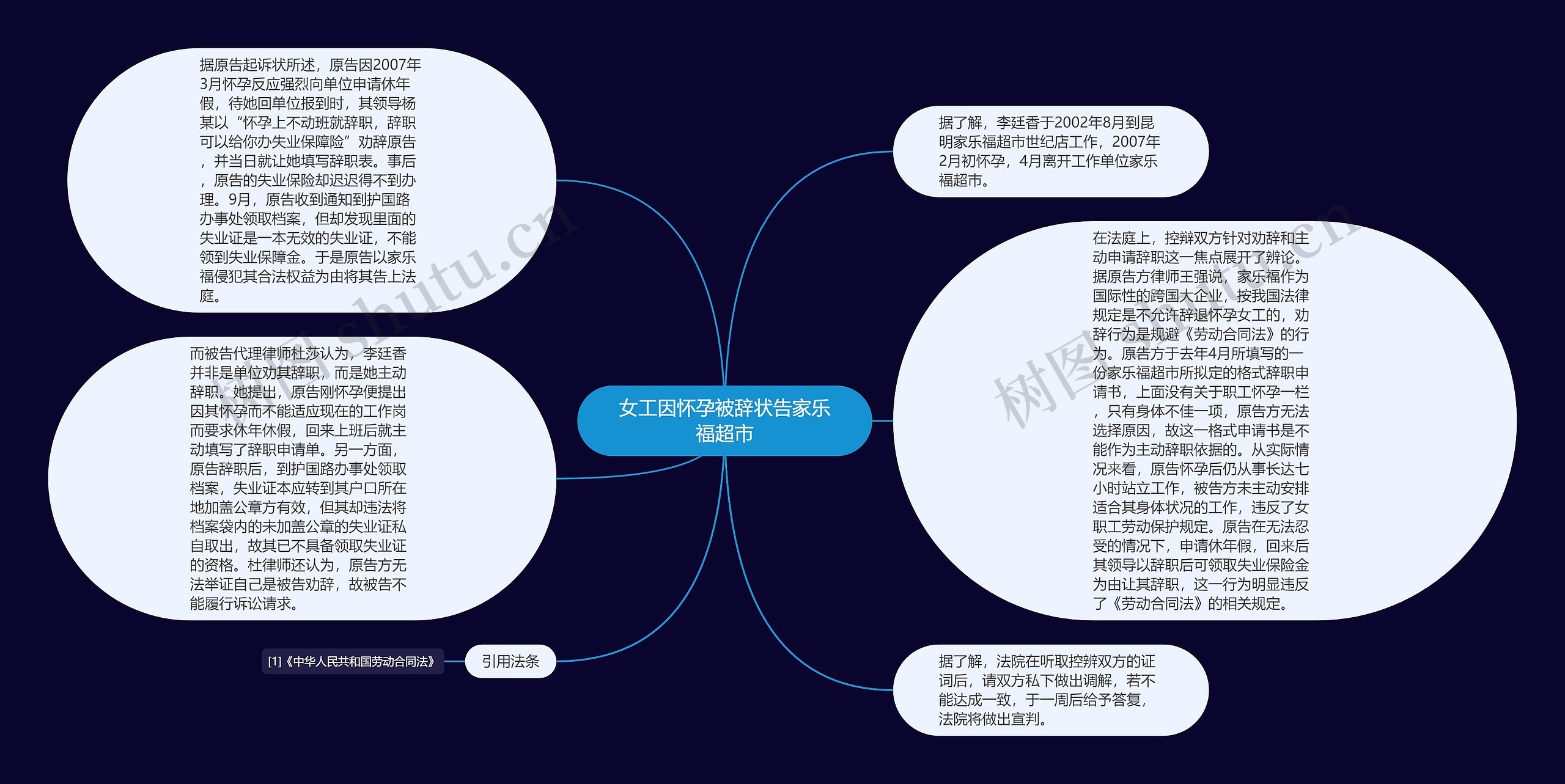 女工因怀孕被辞状告家乐福超市思维导图