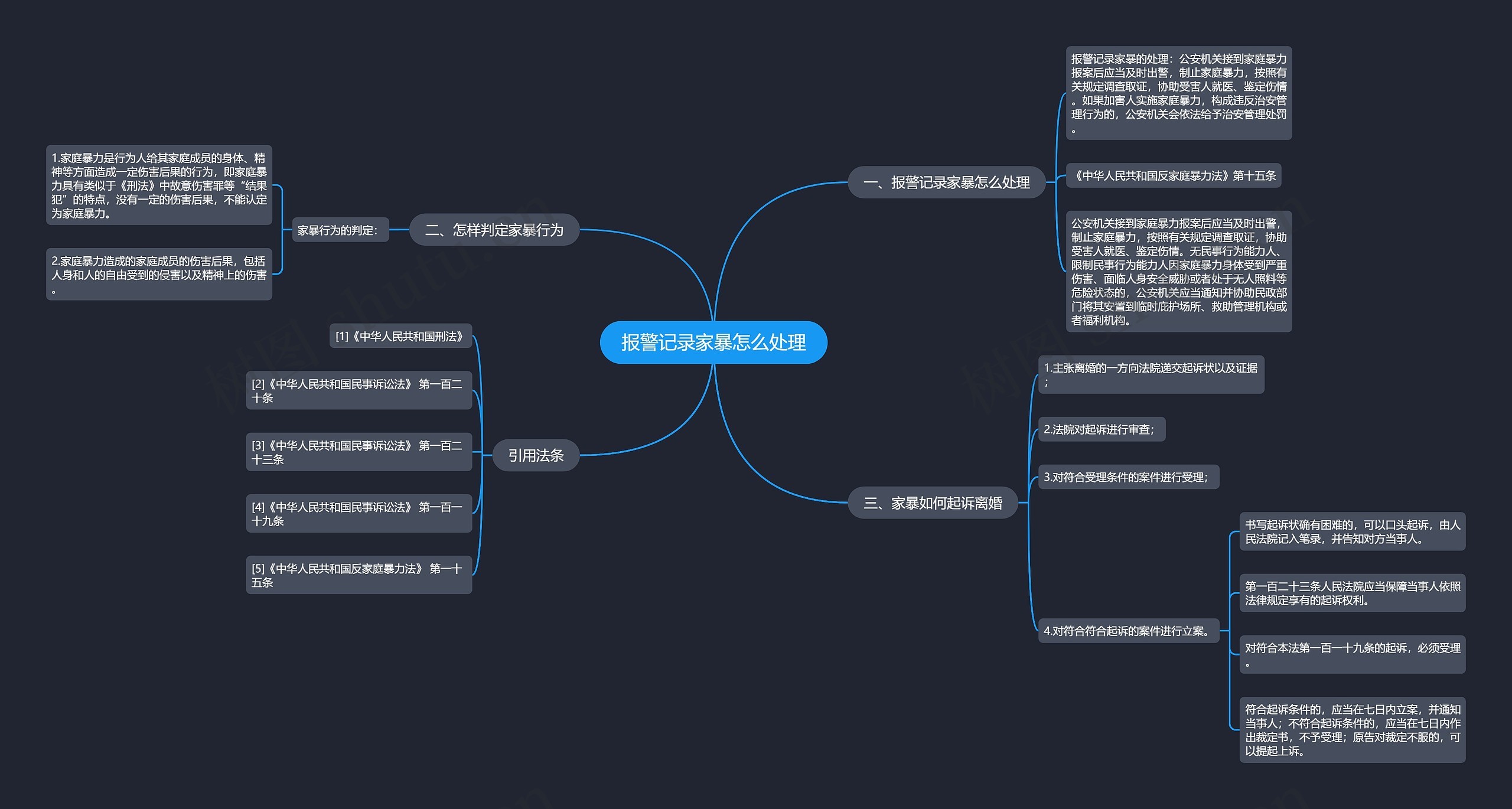 报警记录家暴怎么处理思维导图