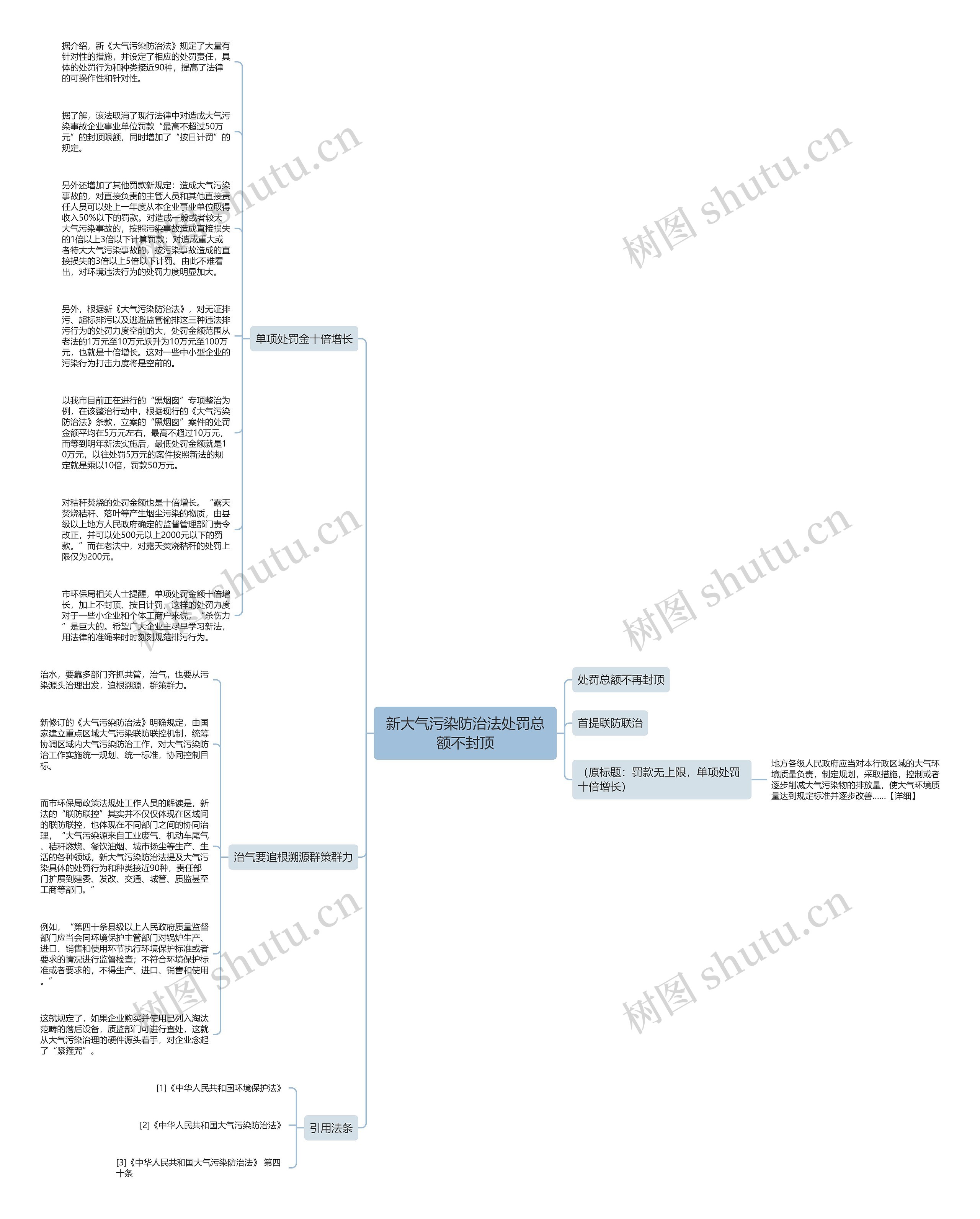 新大气污染防治法处罚总额不封顶思维导图