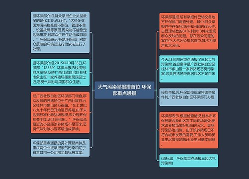 大气污染举报排首位 环保部重点通报