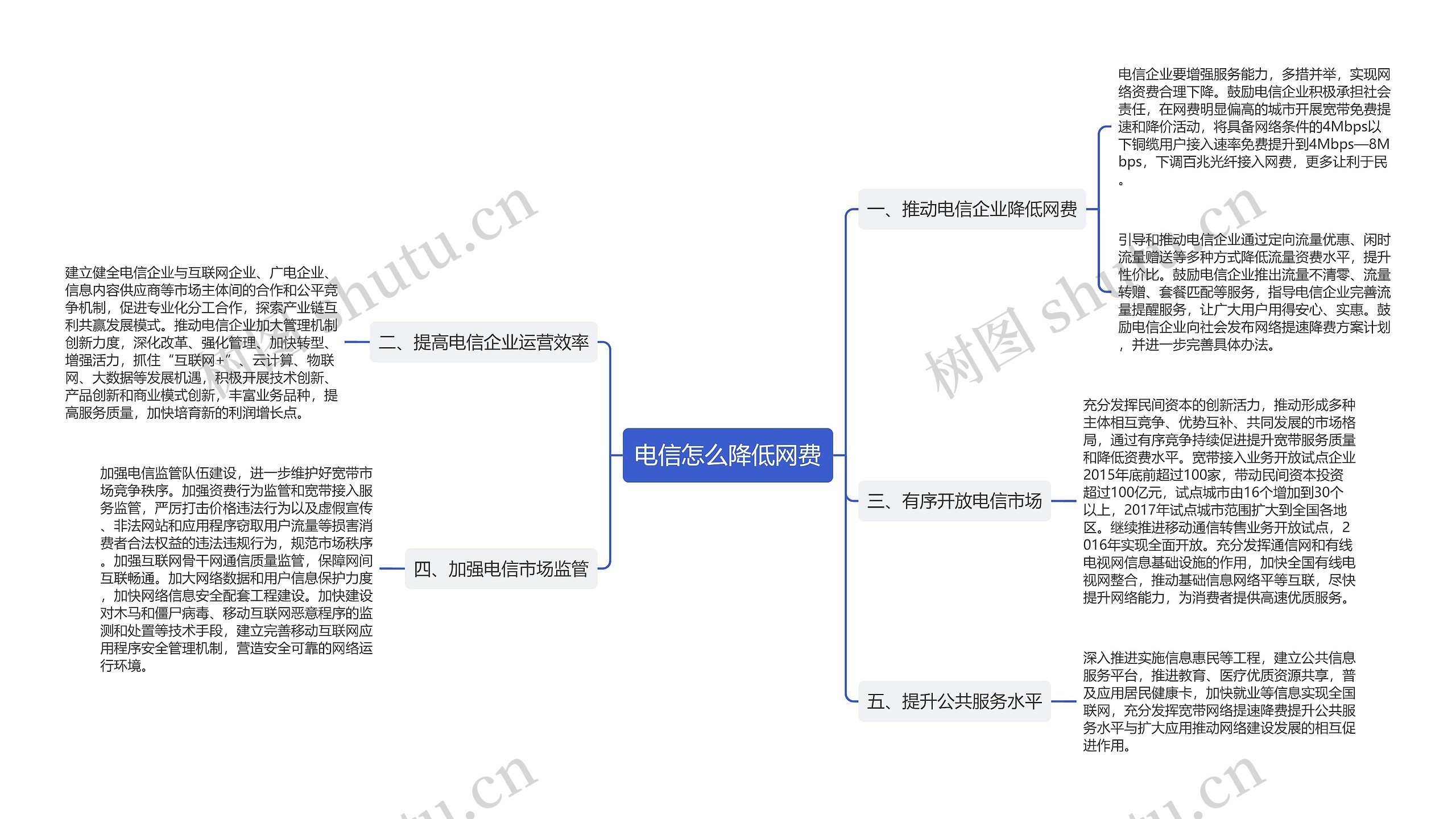 电信怎么降低网费