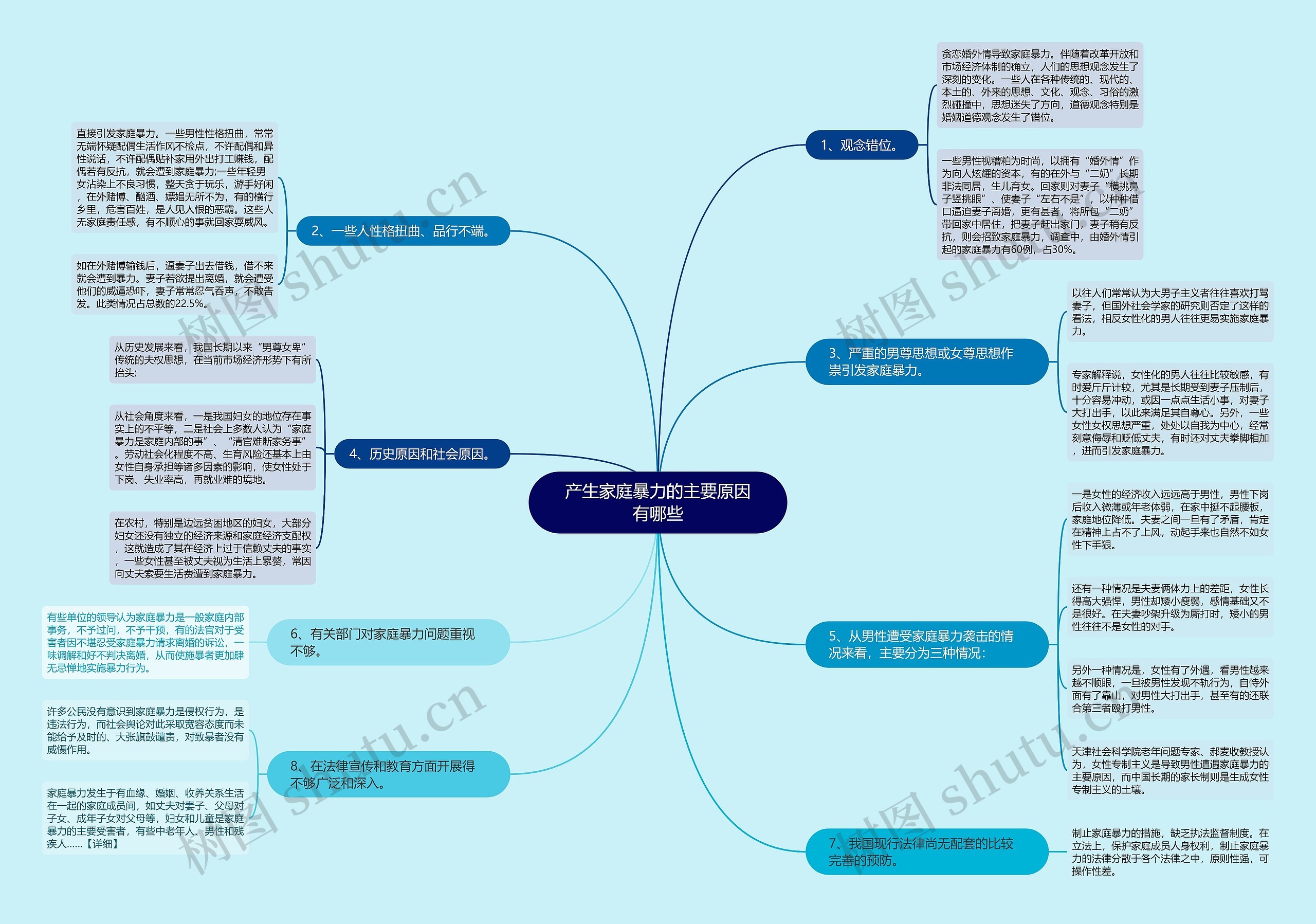 产生家庭暴力的主要原因有哪些 产生家庭暴力的主要原因有哪些
