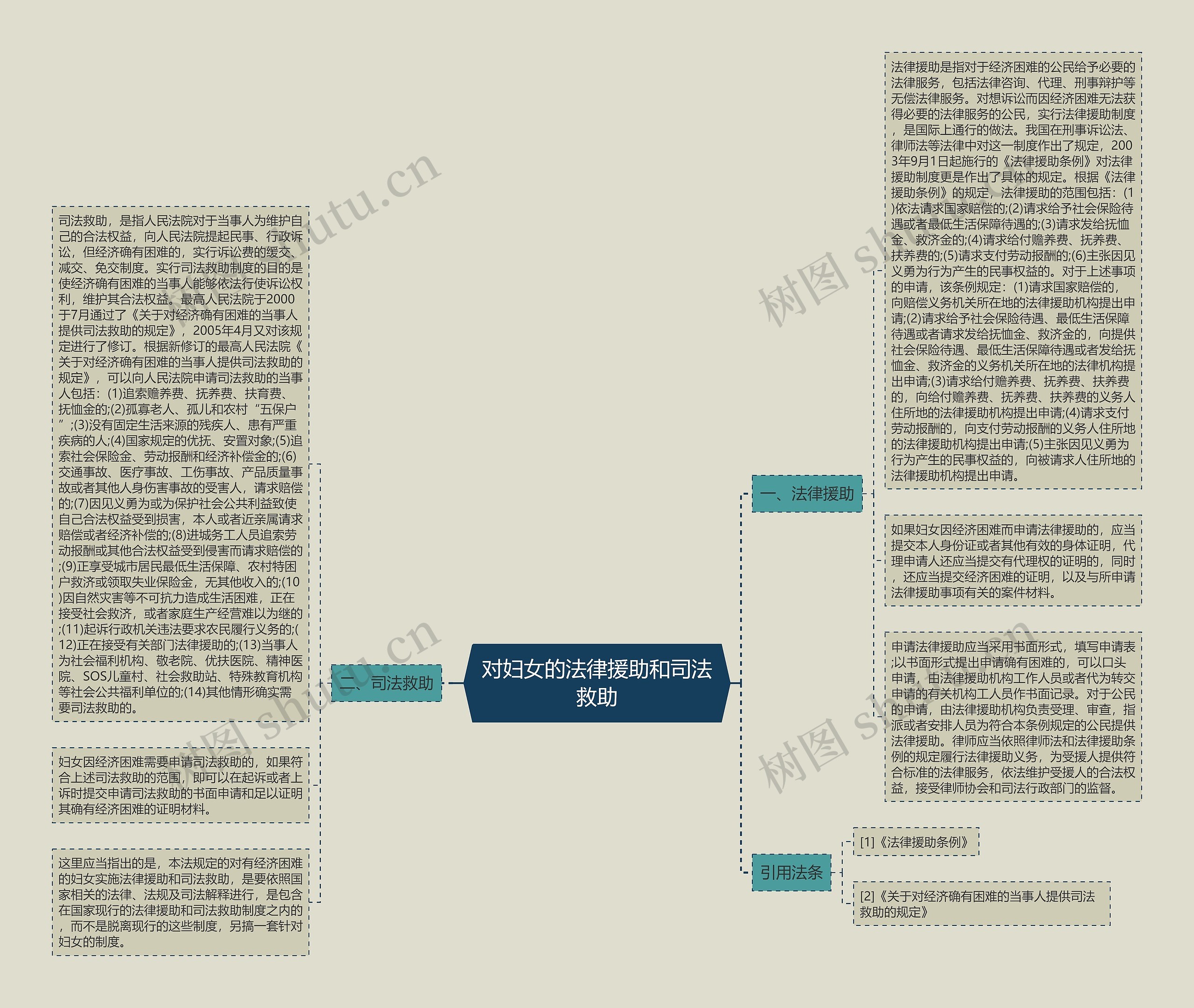 对妇女的法律援助和司法救助 对妇女的法律援助和司法救助