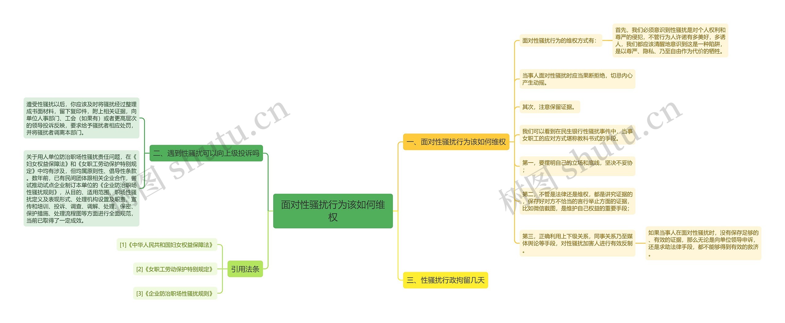 面对性骚扰行为该如何维权思维导图