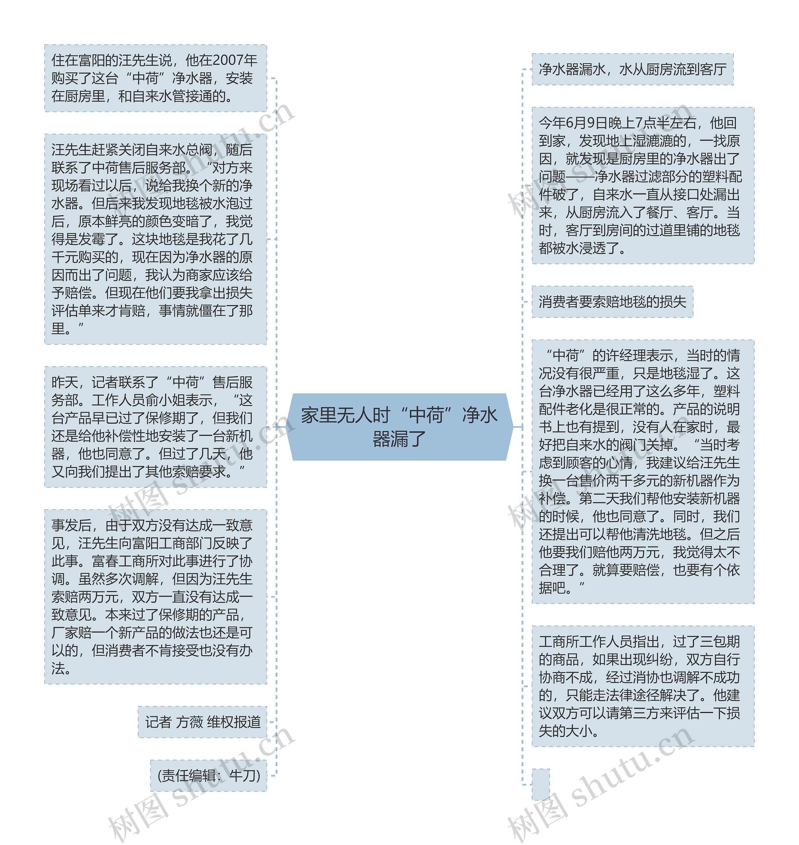 家里无人时“中荷”净水器漏了思维导图