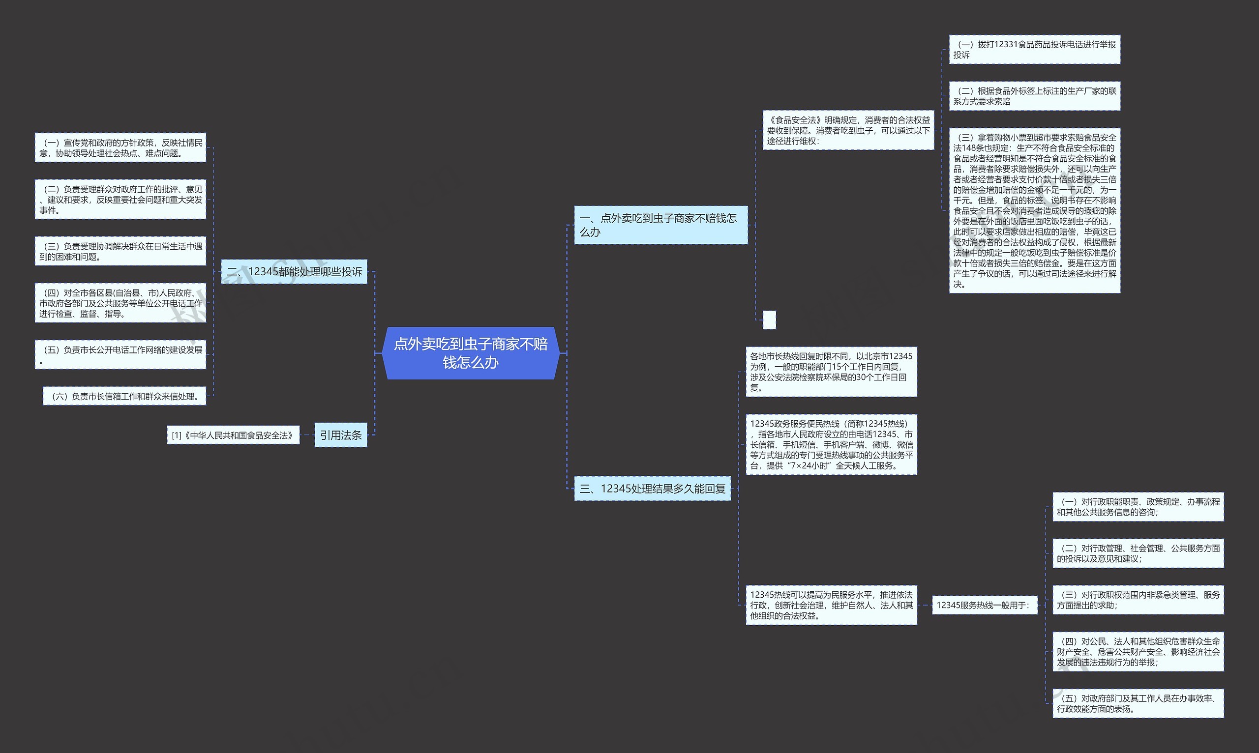 点外卖吃到虫子商家不赔钱怎么办 点外卖吃到虫子商家不赔钱怎么办