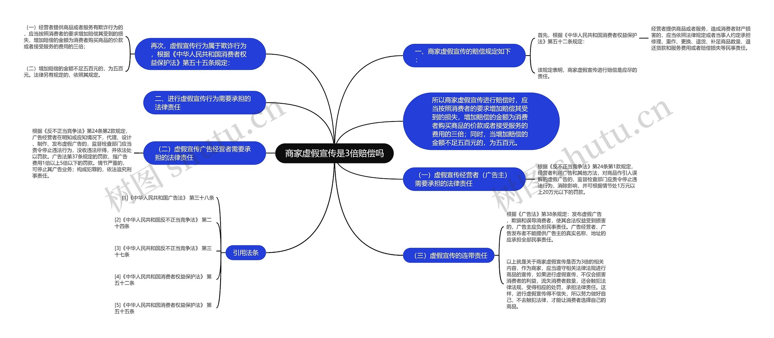 商家虚假宣传是3倍赔偿吗思维导图