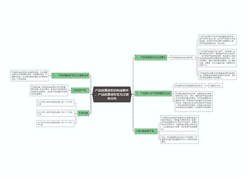 产品质量侵权的构成要件，产品质量侵权是无过错责任吗