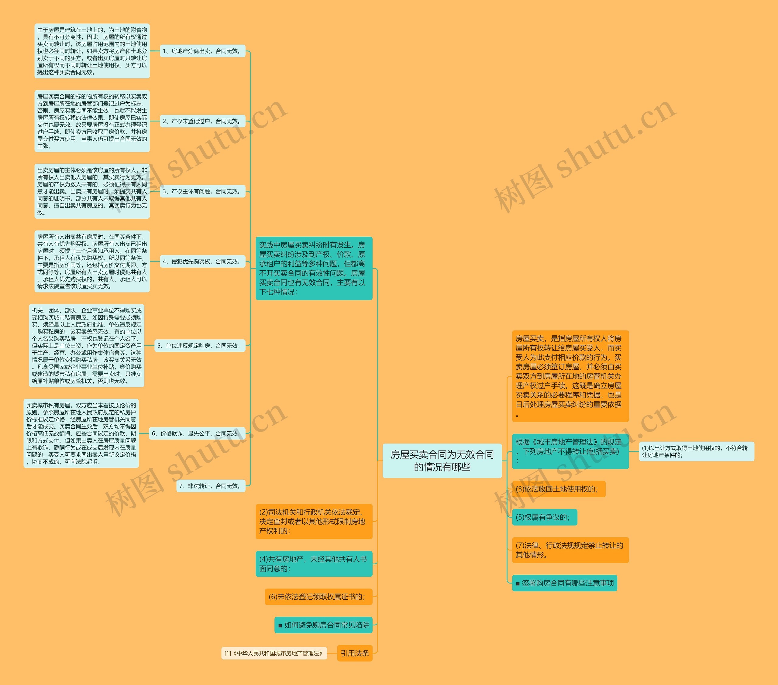 房屋买卖合同为无效合同的情况有哪些 房屋买卖合同为无效合同的情况有哪些