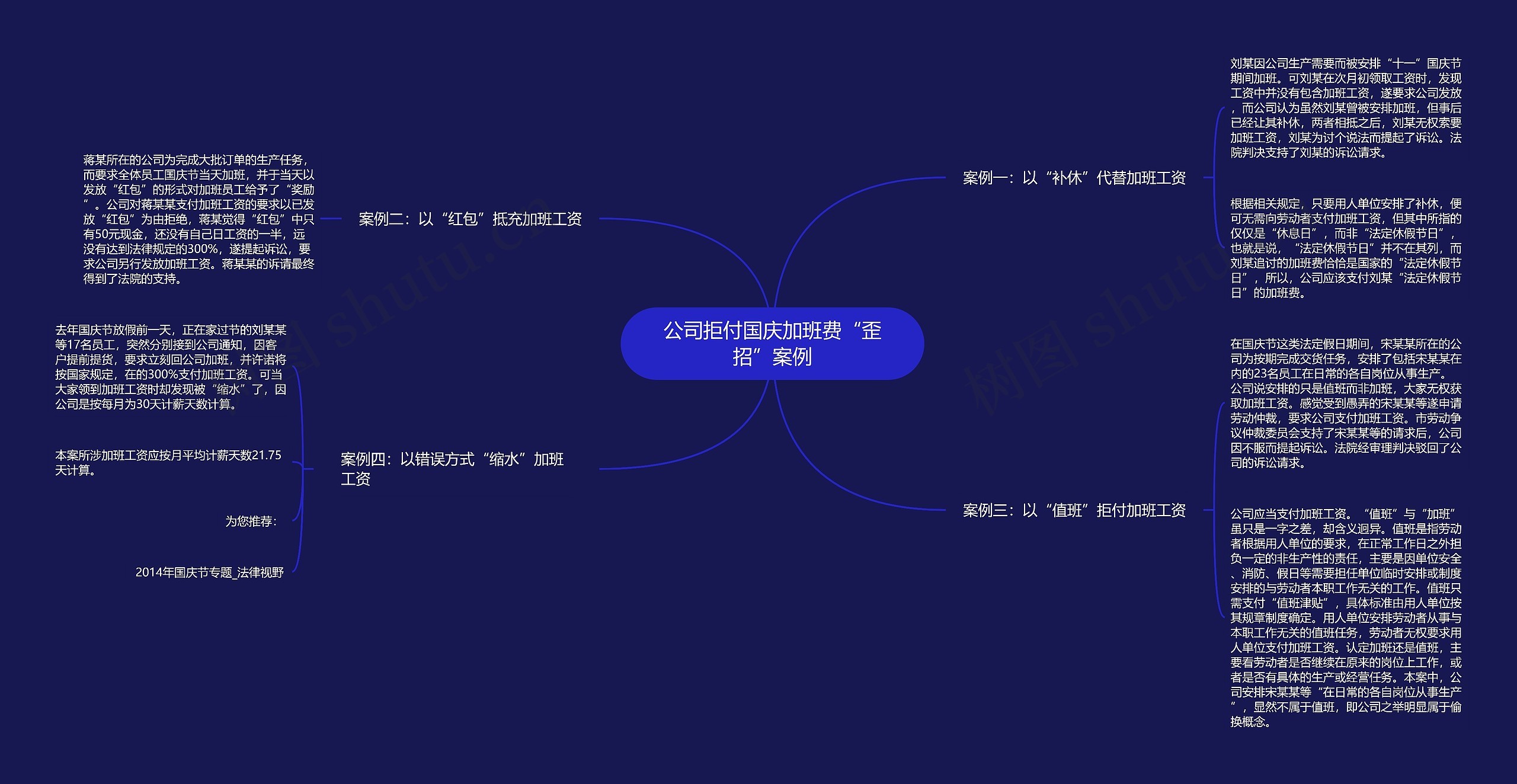 公司拒付国庆加班费“歪招”案例思维导图