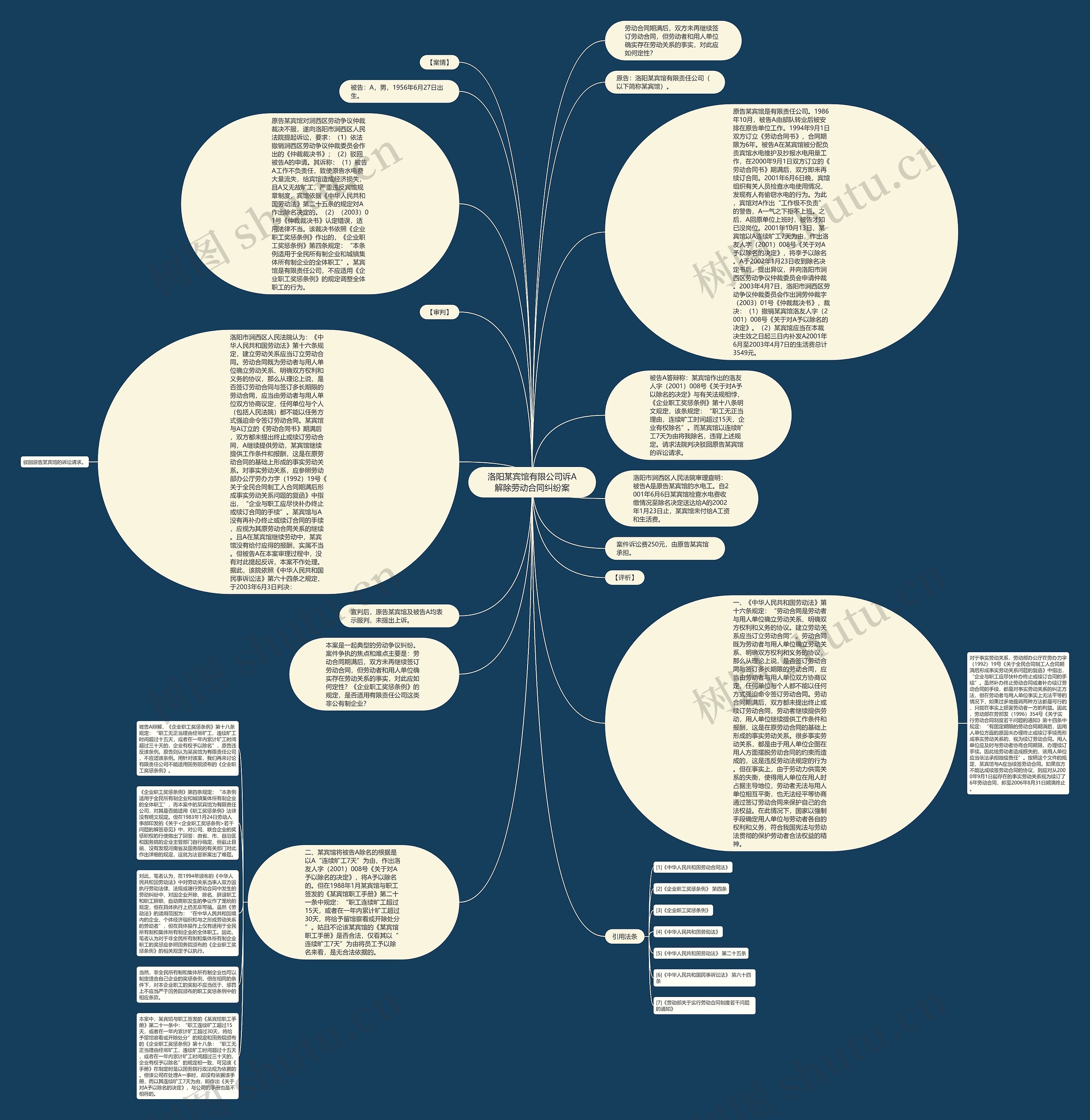 洛阳某宾馆有限公司诉A解除劳动合同纠纷案思维导图