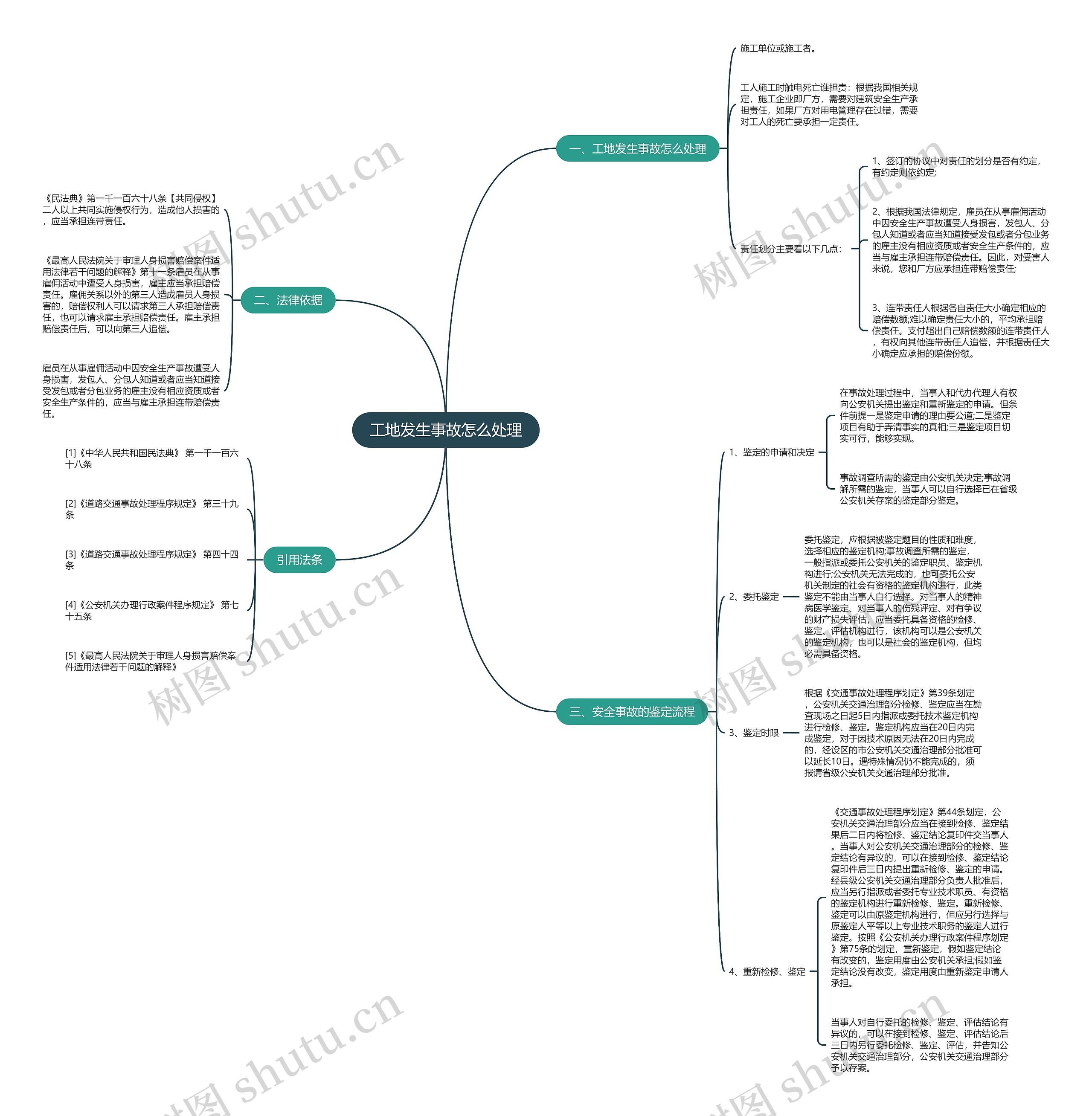 工地发生事故怎么处理 工地发生事故怎么处理