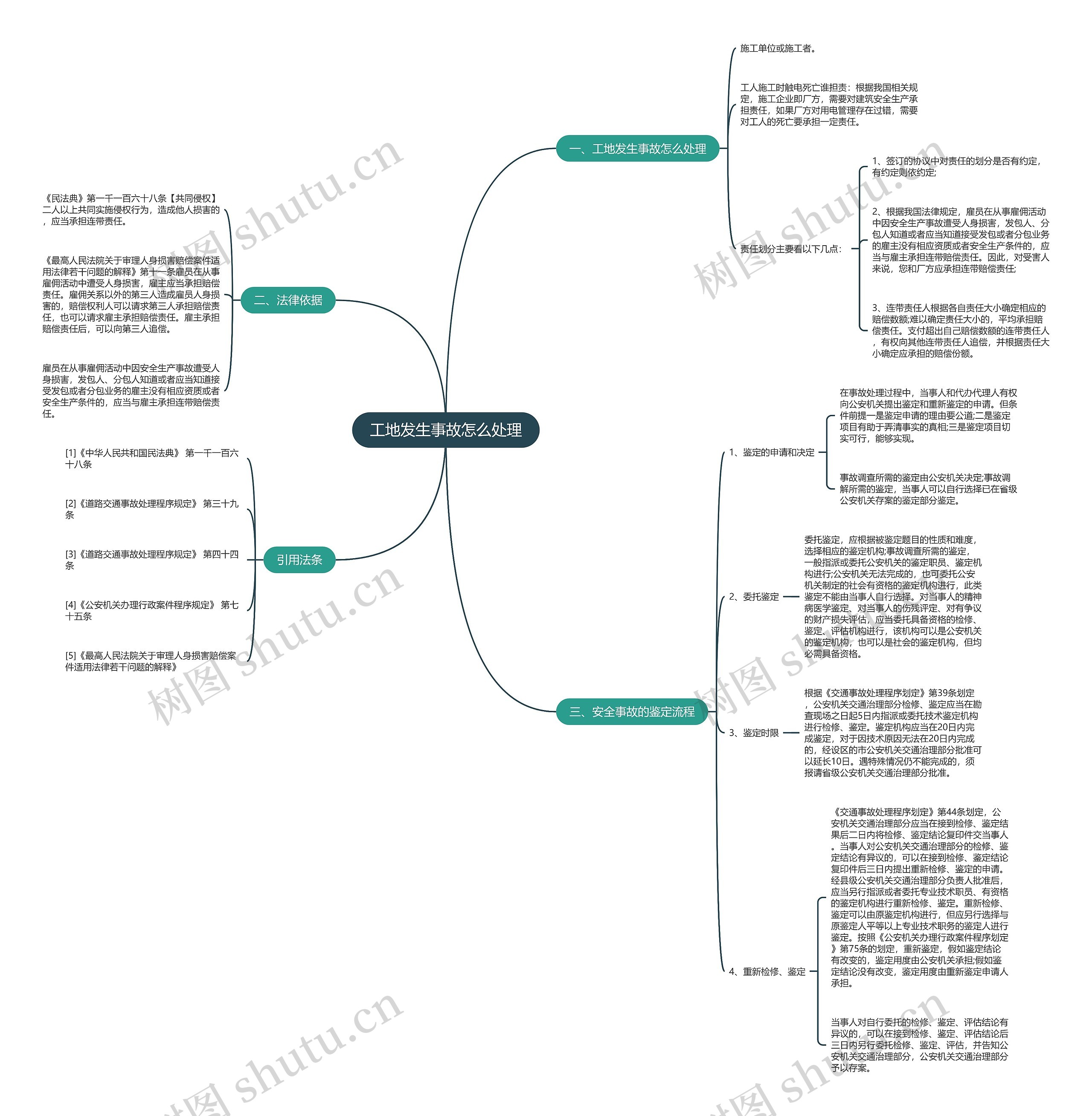 工地发生事故怎么处理思维导图
