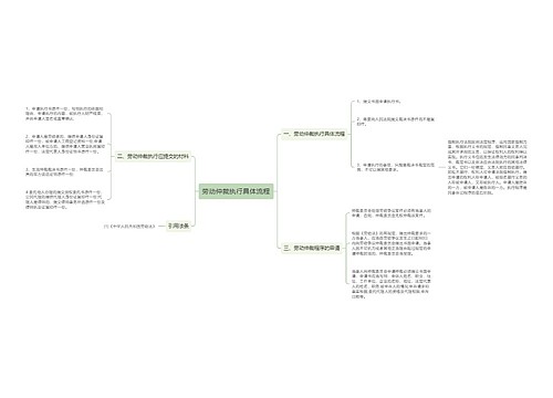 劳动仲裁执行具体流程