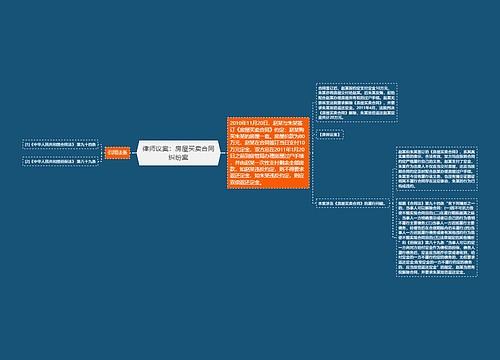 律师议案：房屋买卖合同纠纷案