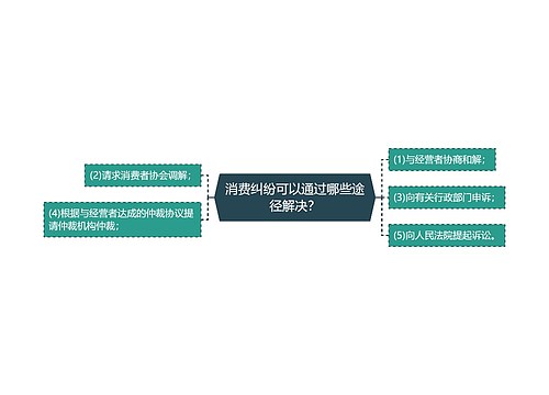 消费纠纷可以通过哪些途径解决？