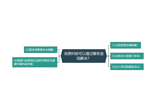 消费纠纷可以通过哪些途径解决？