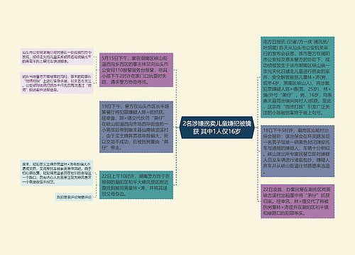 2名涉嫌拐卖儿童嫌犯被擒获 其中1人仅16岁