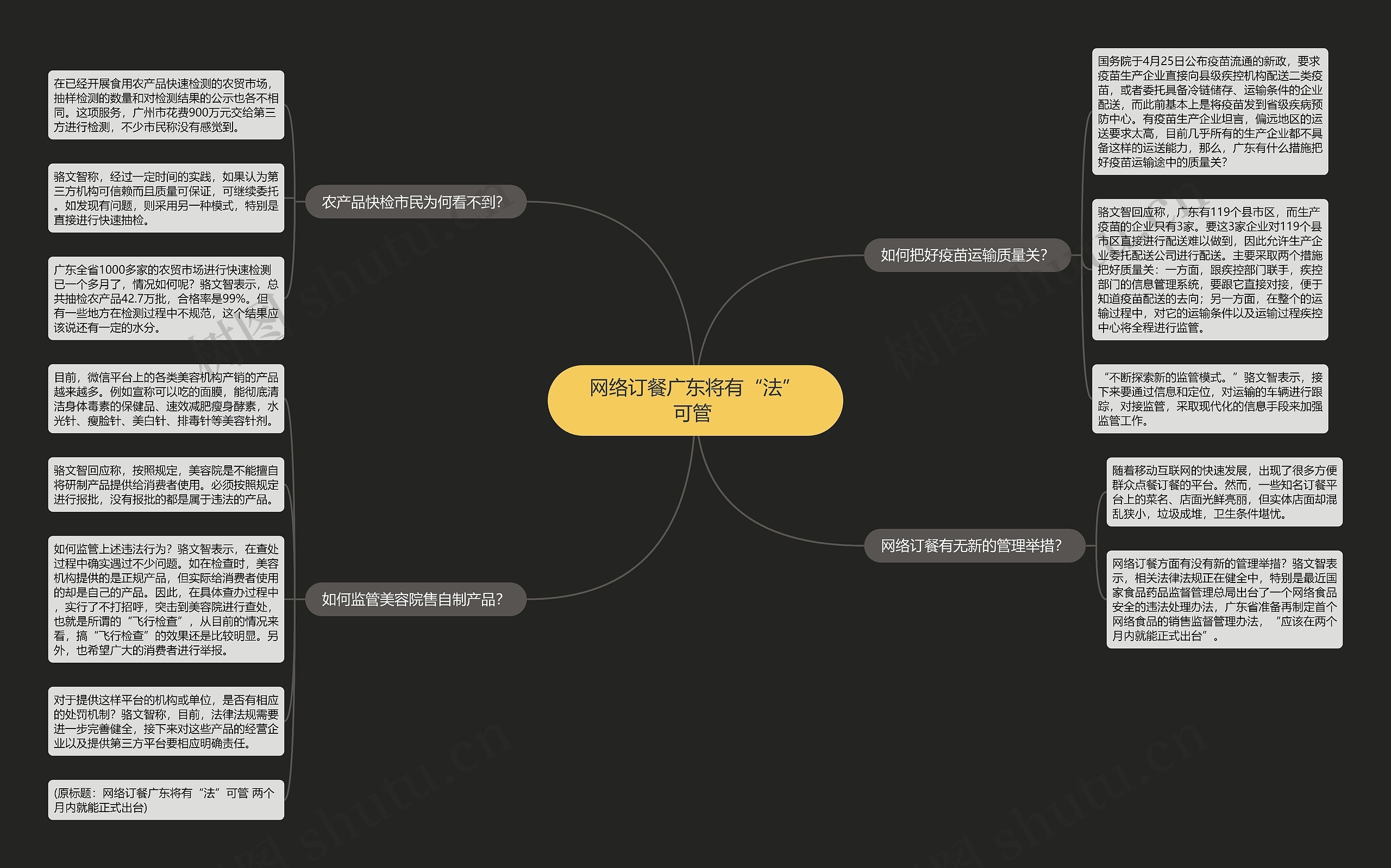 网络订餐广东将有“法”可管 思维导图