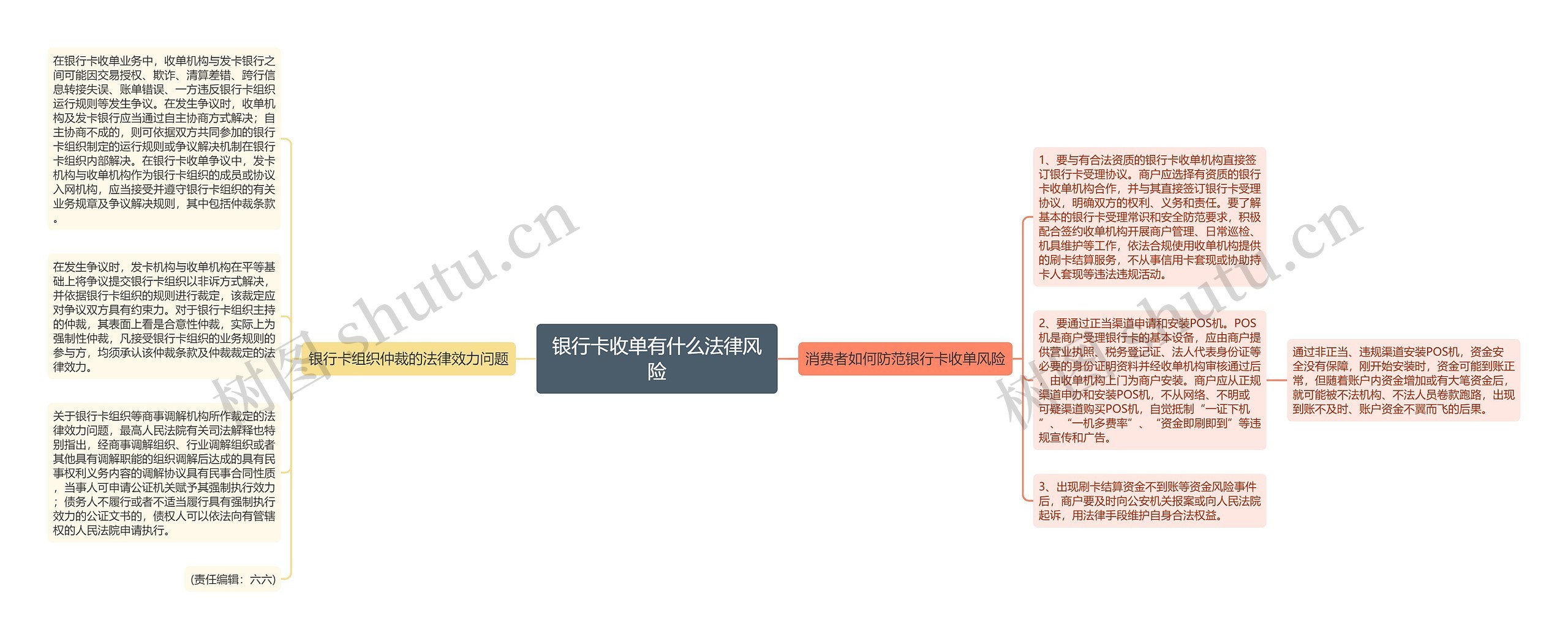 银行卡收单有什么法律风险思维导图