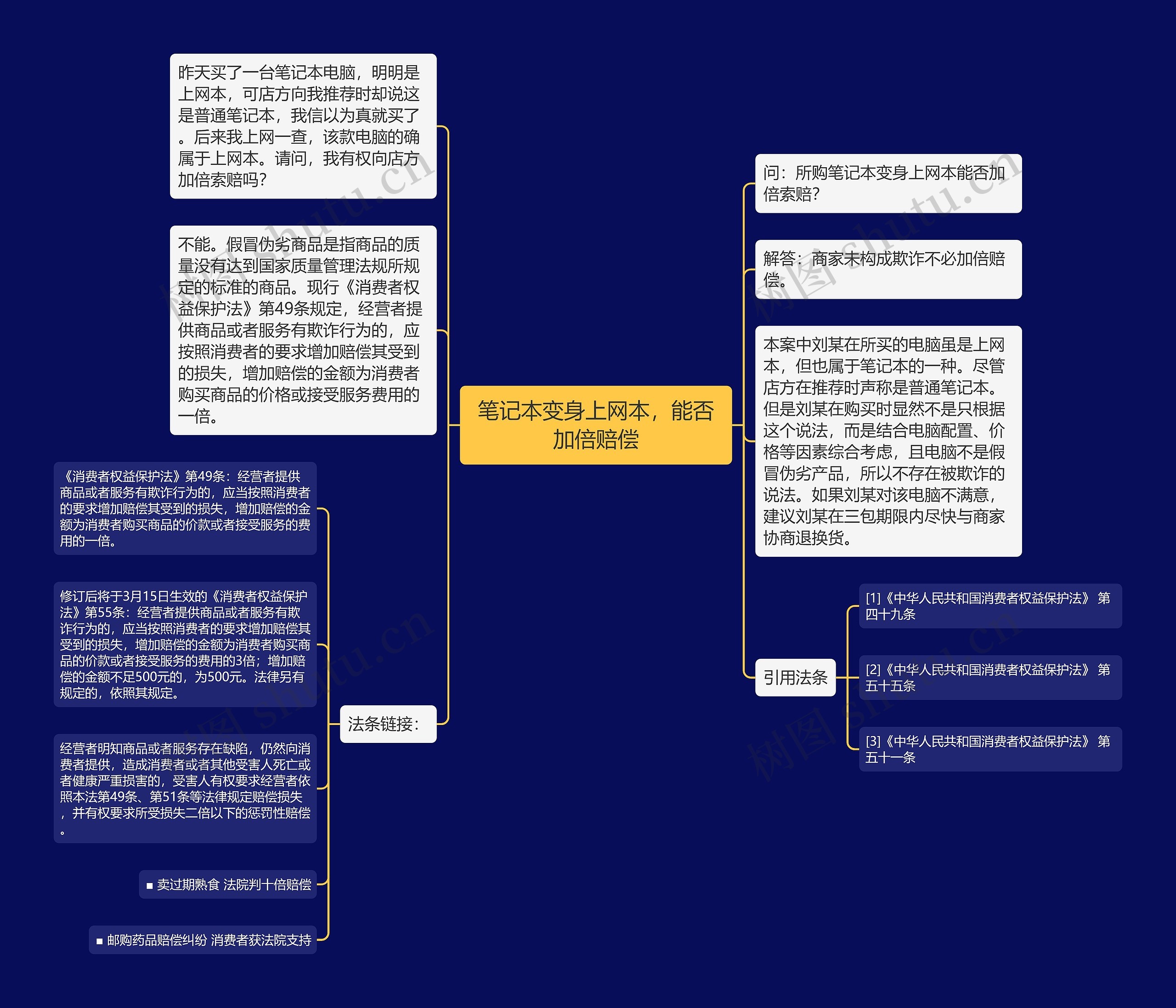 笔记本变身上网本，能否加倍赔偿