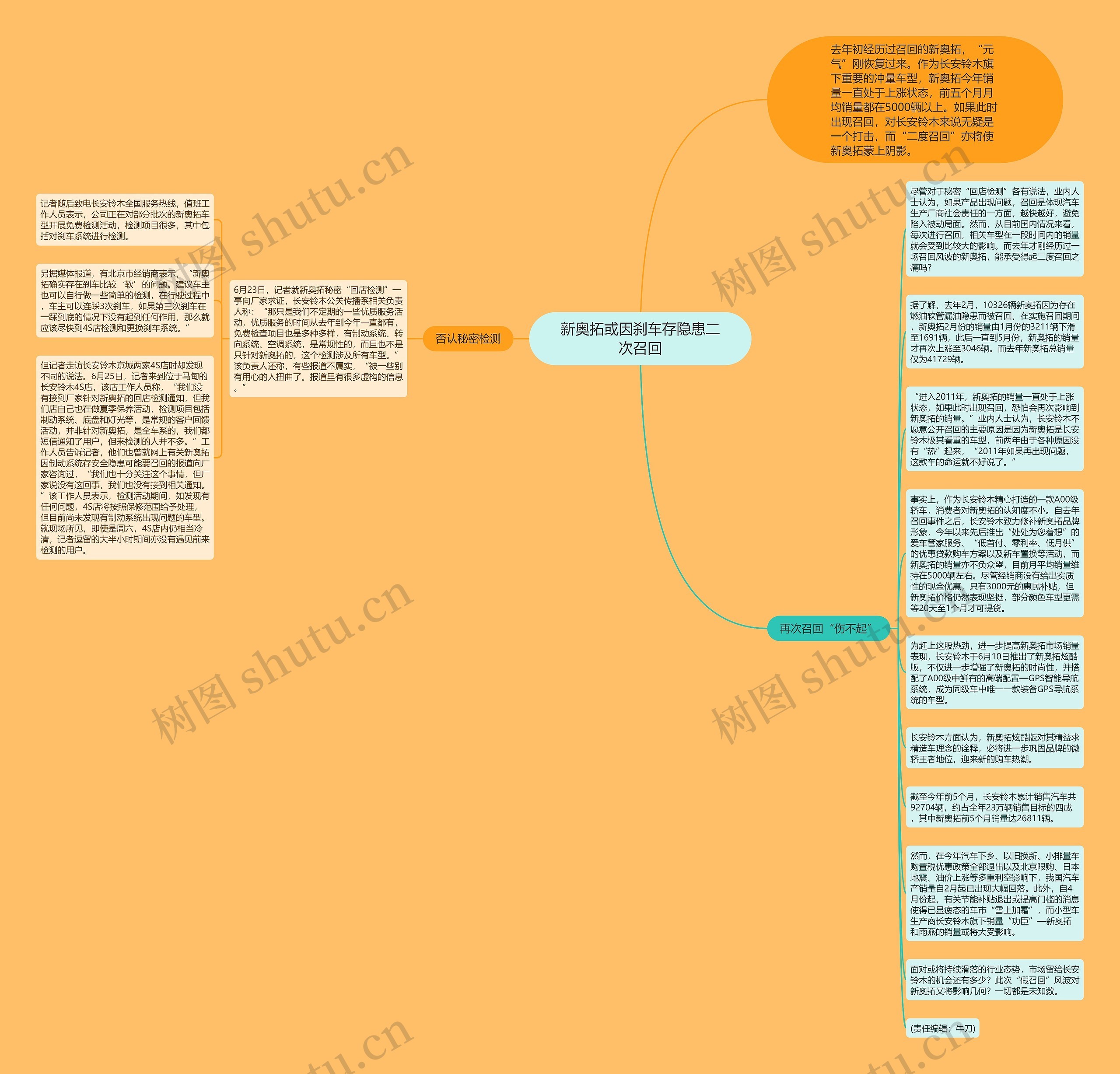 新奥拓或因刹车存隐患二次召回思维导图