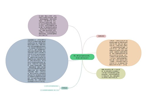 用人单位补签劳动合同，双倍工资仍应支付