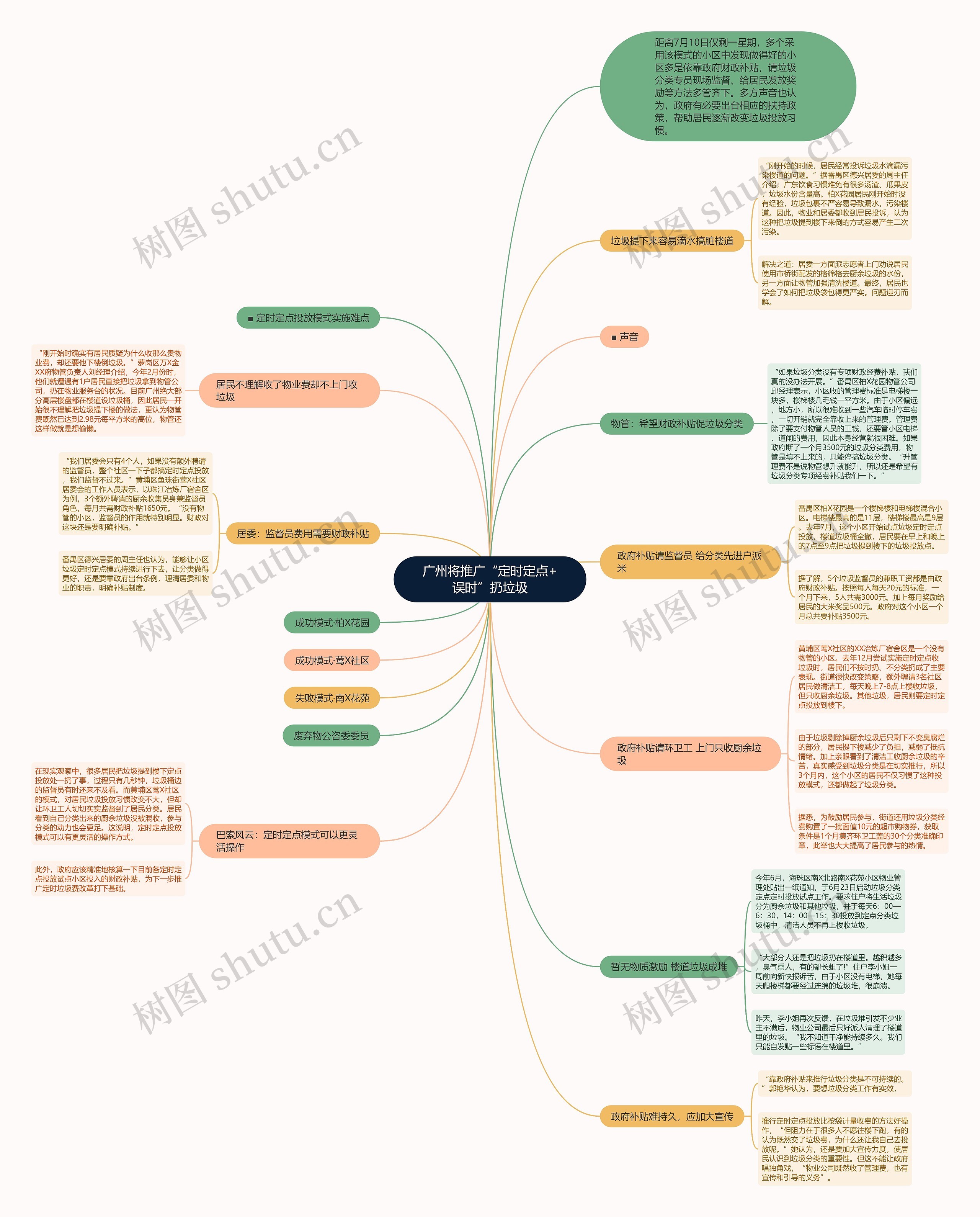 广州将推广“定时定点+误时”扔垃圾 广州将推广“定时定点+误时”扔垃圾