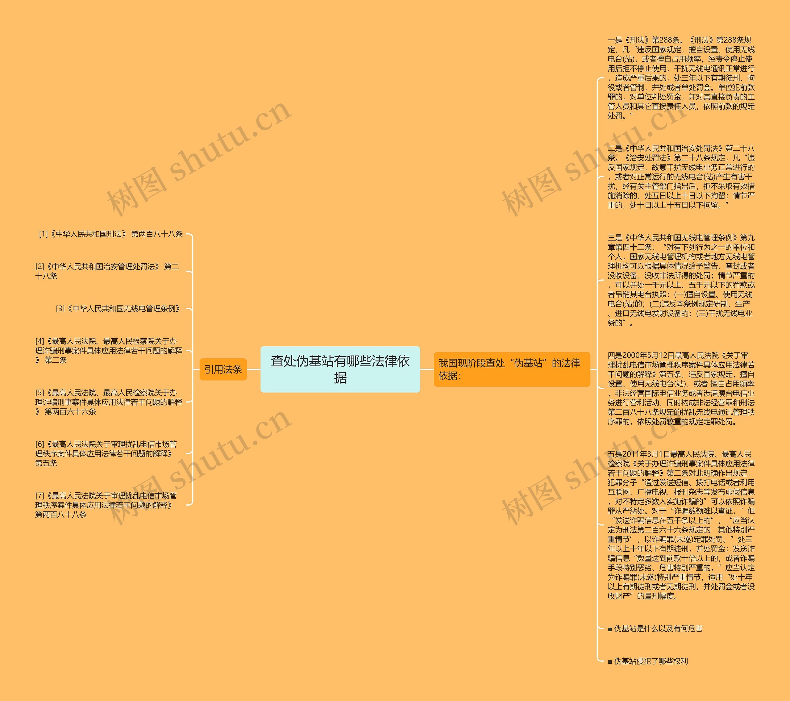 查处伪基站有哪些法律依据思维导图