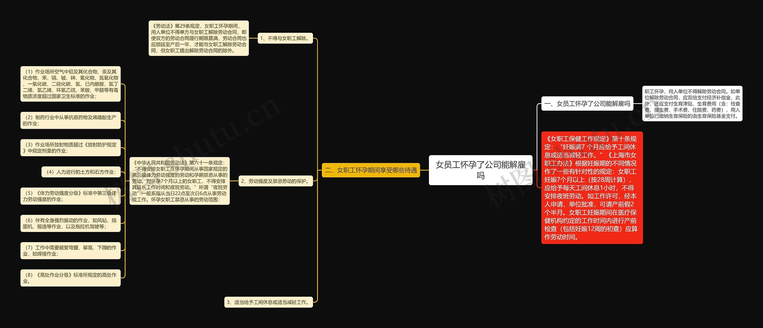 女员工怀孕了公司能解雇吗思维导图