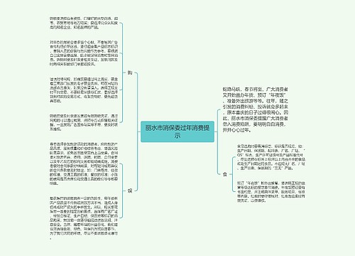 丽水市消保委过年消费提示