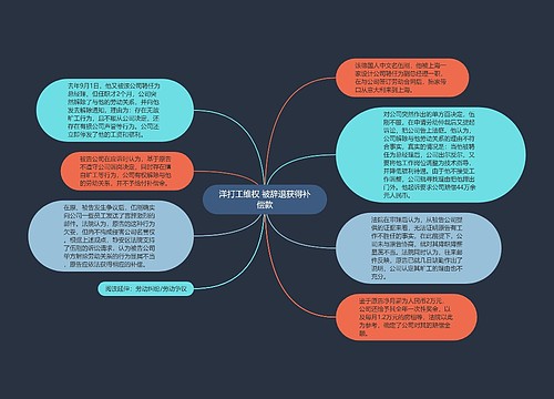 洋打工维权 被辞退获得补偿款