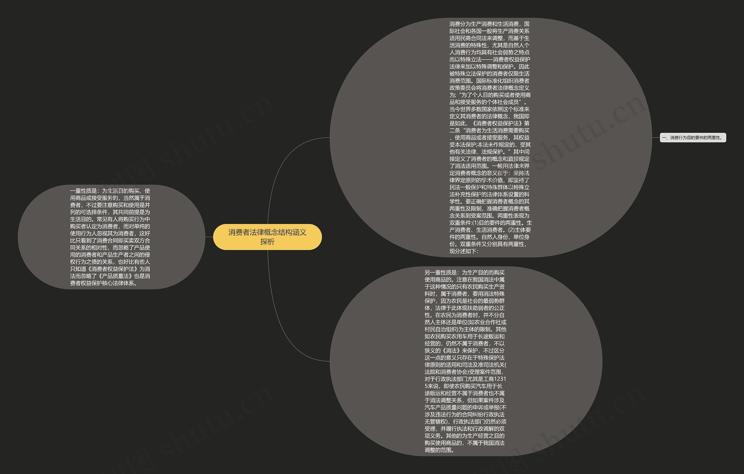 消费者法律概念结构涵义探析 消费者法律概念结构涵义探析