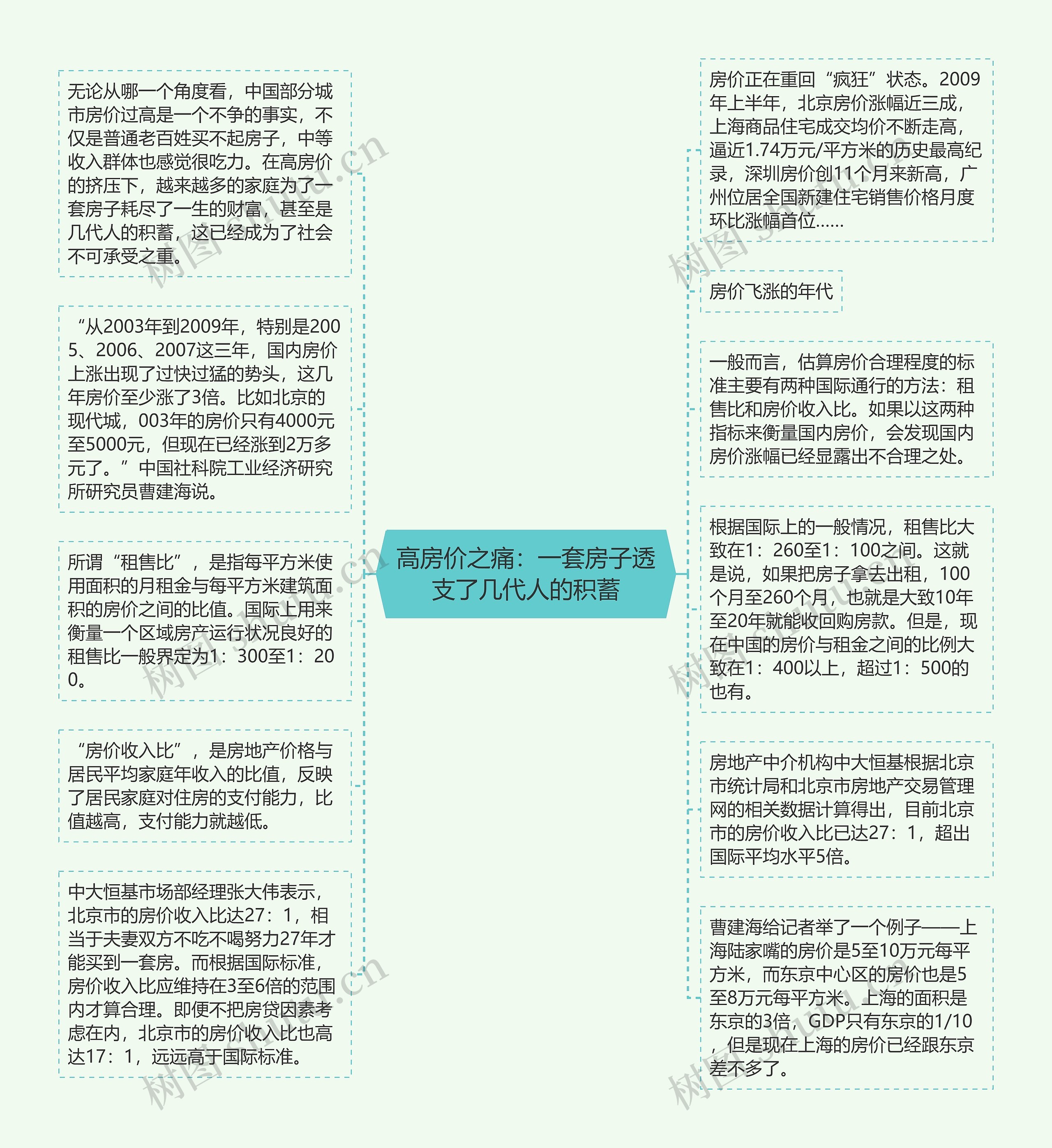 高房价之痛：一套房子透支了几代人的积蓄