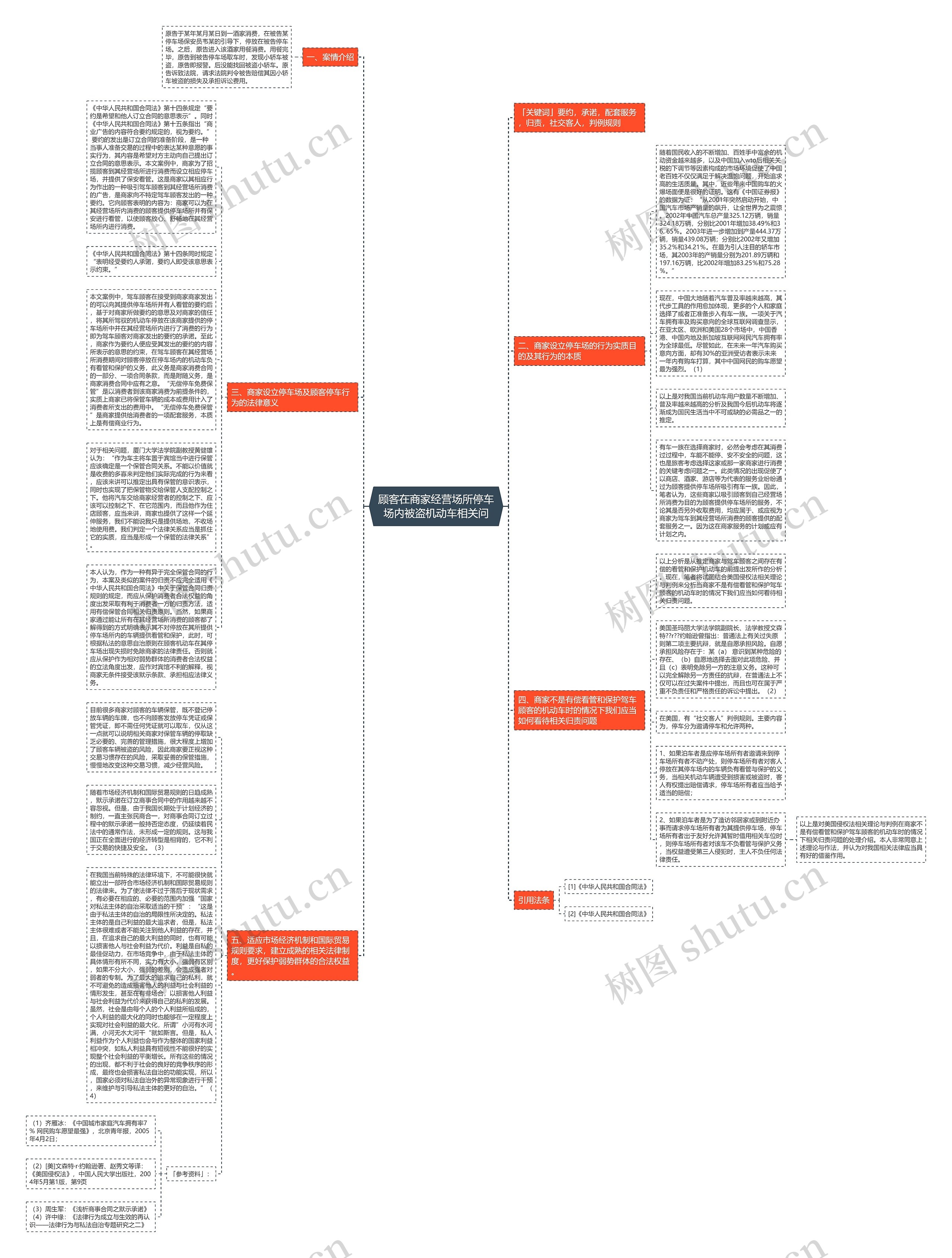 顾客在商家经营场所停车场内被盗机动车相关问思维导图