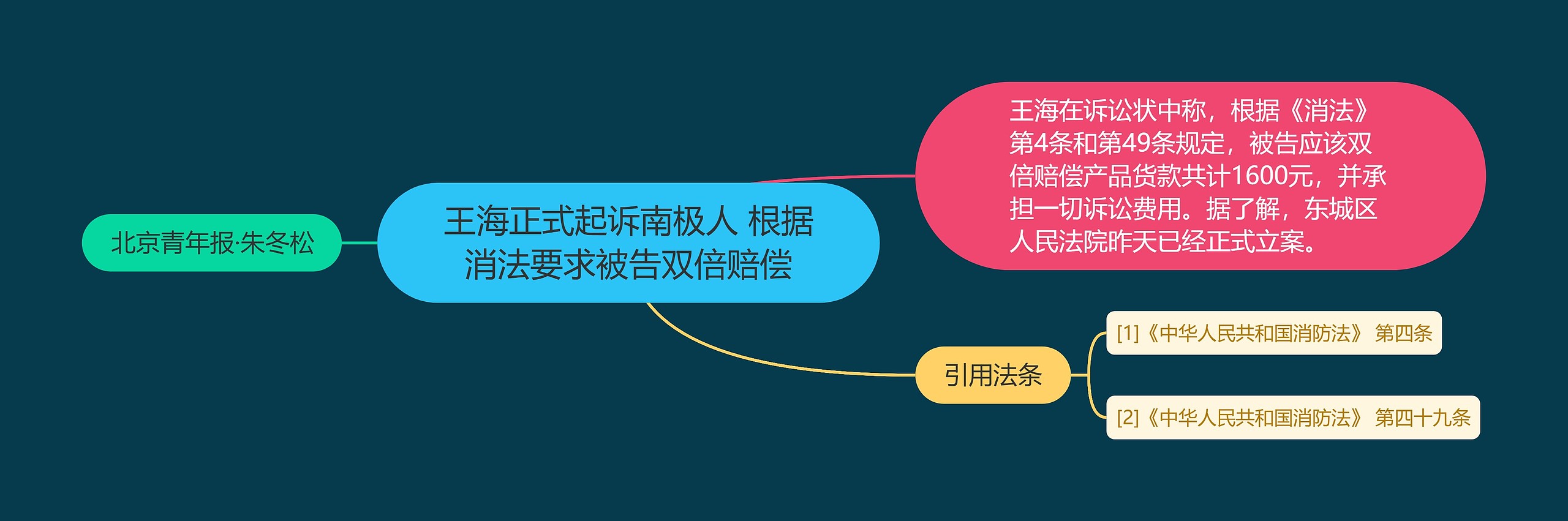 王海正式起诉南极人 根据消法要求被告双倍赔偿