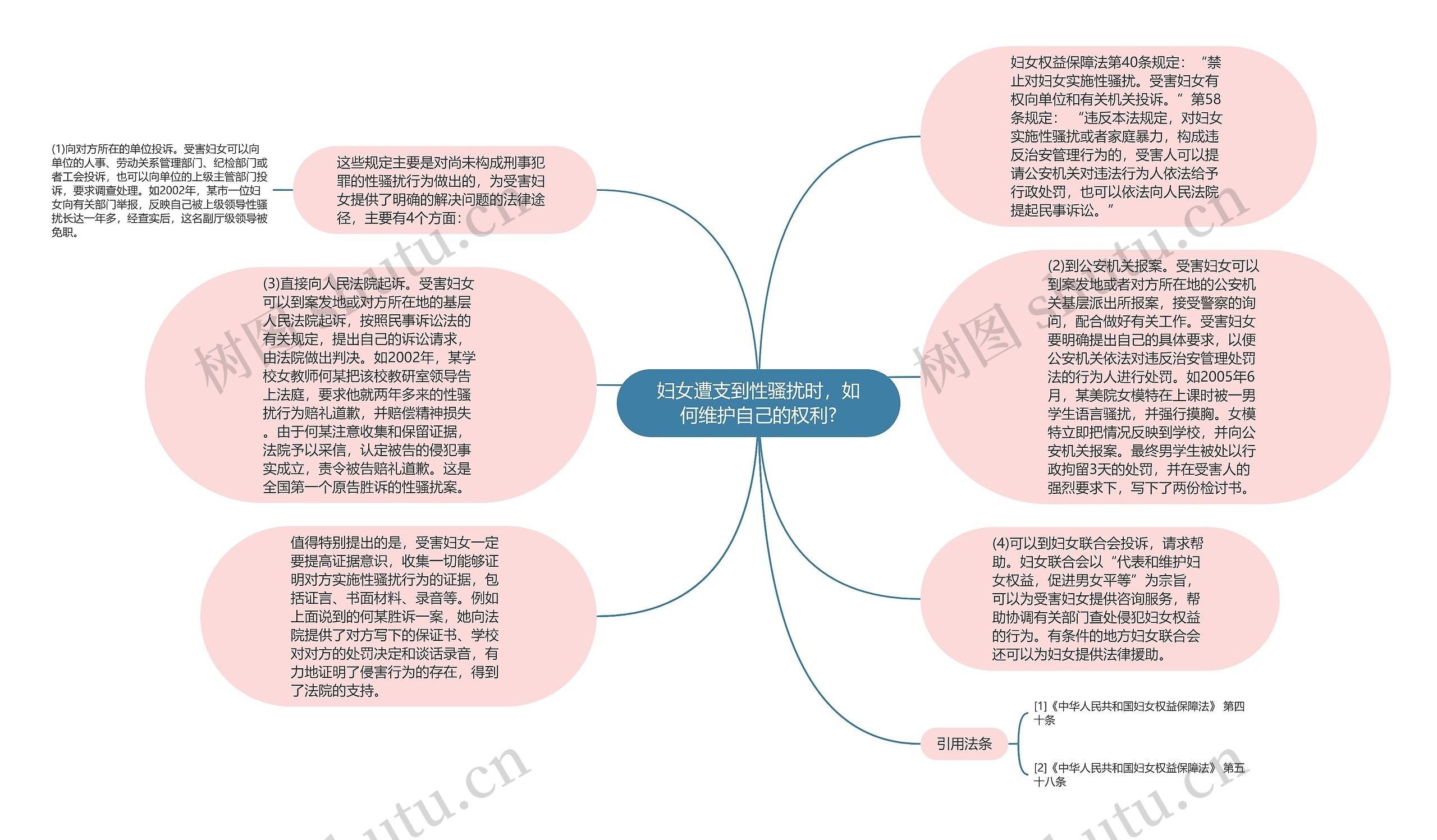 妇女遭支到性骚扰时，如何维护自己的权利?