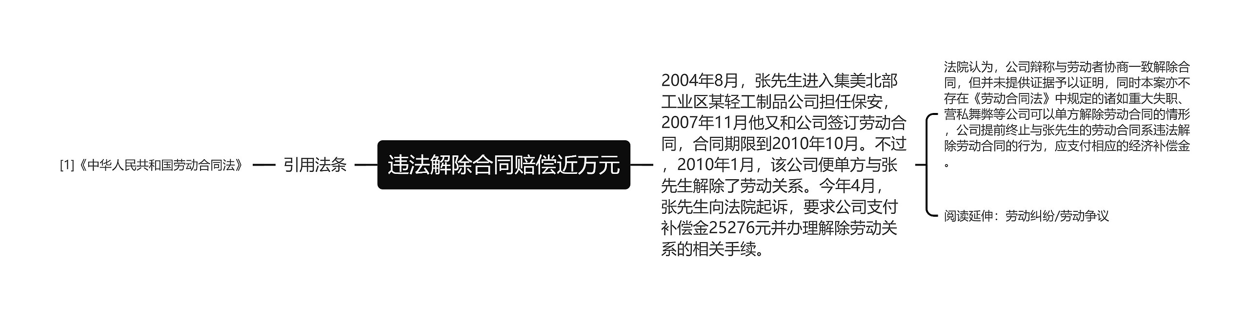 违法解除合同赔偿近万元