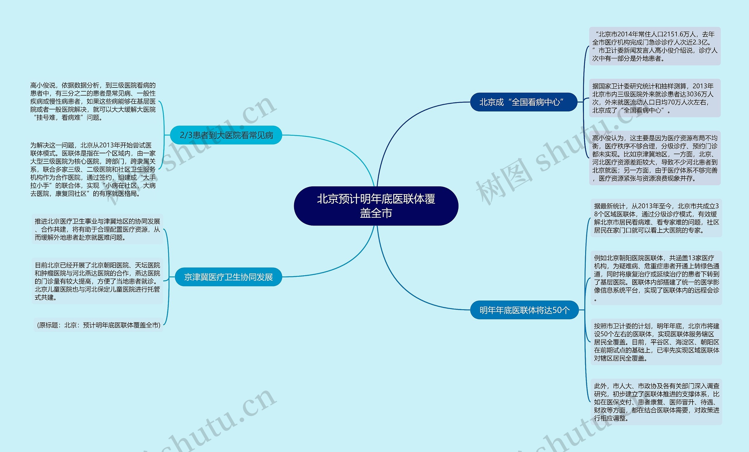 北京预计明年底医联体覆盖全市